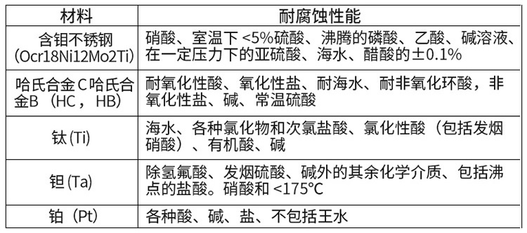 智能型電磁流量計電*材料對照表