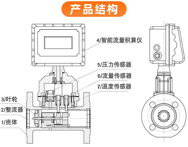 天然氣流量計(jì)結(jié)構(gòu)圖