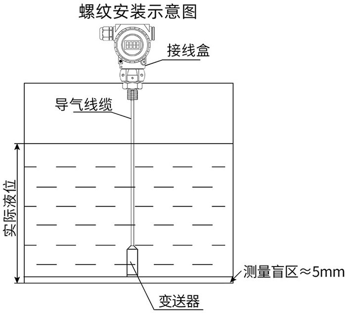 線纜投入式液位計螺紋安裝示意圖