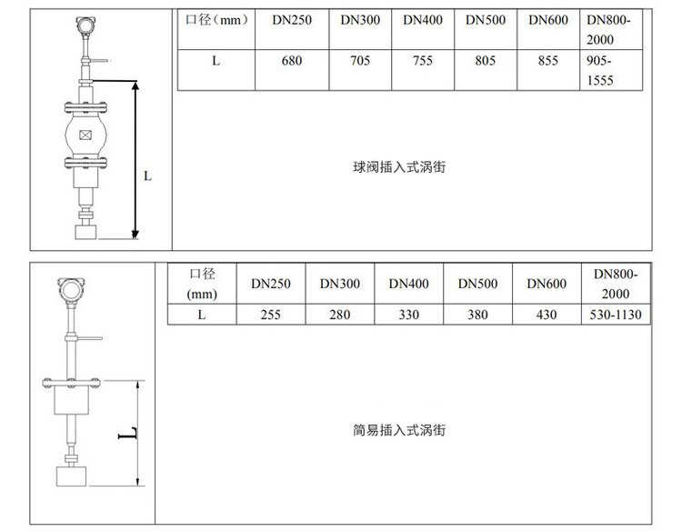 防爆渦街流量計插入式外形尺寸表