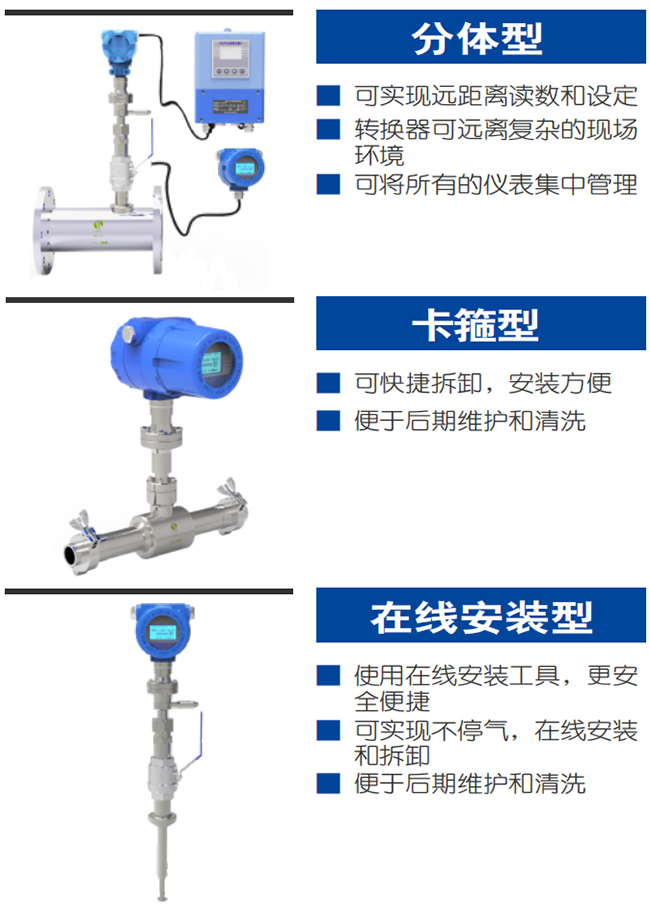 管道式熱式氣體質(zhì)量流量計產(chǎn)品分類圖一
