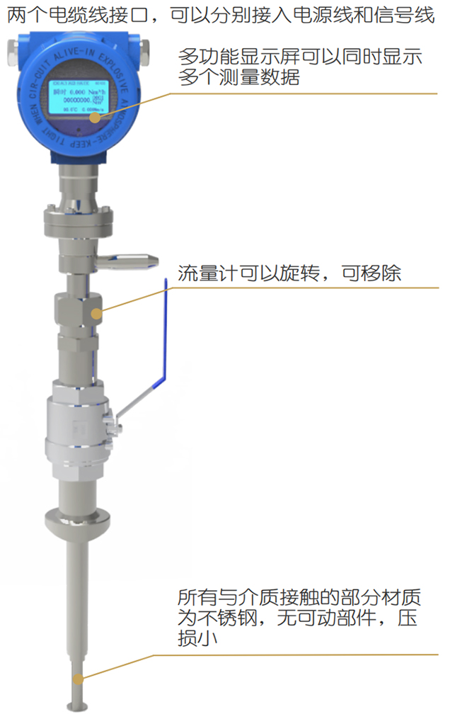 管道式熱式氣體質(zhì)量流量計結(jié)構(gòu)圖