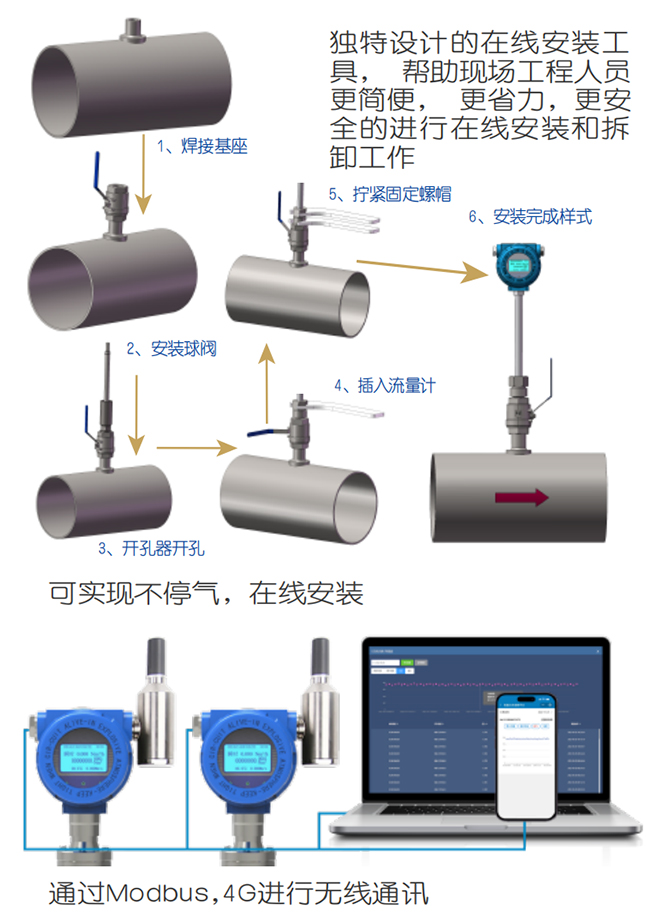 管道式熱式氣體質(zhì)量流量計在線安裝操作流程圖